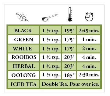 Nelson's Tea - Chamomile Lavender Peppermint - Herbal Loose Leaf Tea - Caffeine Free - 2.2 oz.