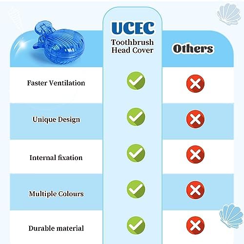 UCEC 6 Pack Toothbrush Covers - Protector Head Caps with Plastic Clip for Travel, Camping, Bathroom, School, Business
