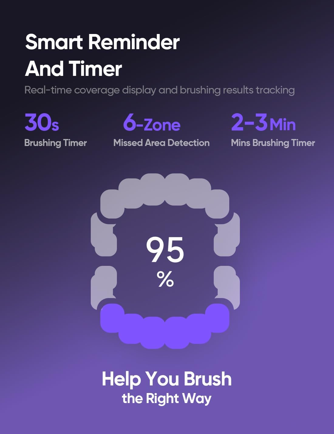 Whitening Electric Toothbrush for Adults, Professional 460nm Whitening Blue Light Tech, 31,000VPM Sonic & Oscillating Cleaning with Smart AI Sensor, 6-Month Long-Lasting Battery