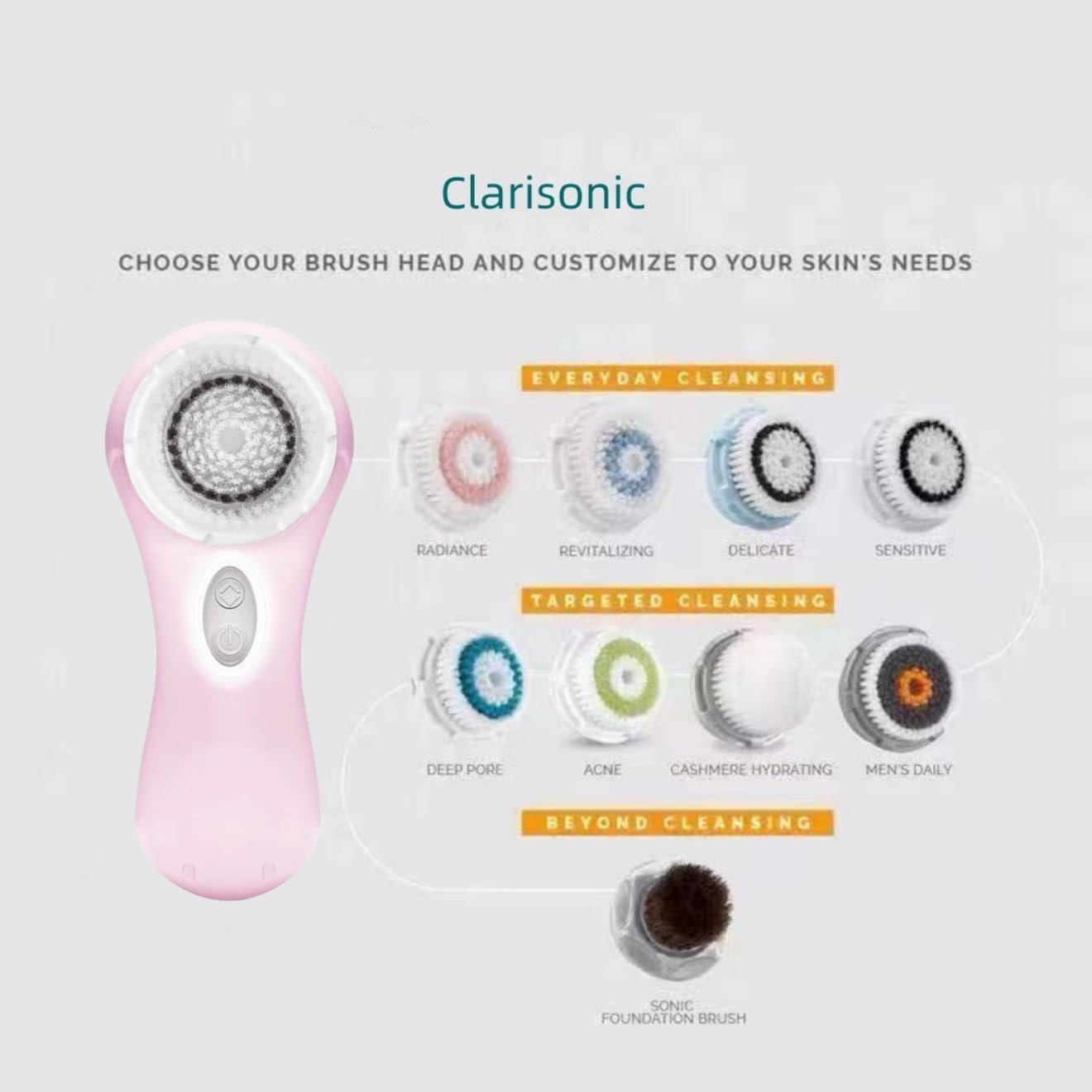 Clarisonic Mia 2 Sonic Facial Cleansing Brush System with Sensitive Brush Head (Pink)