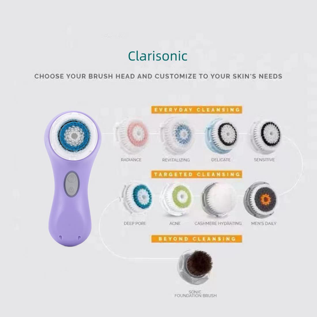 Clarisonic Luxe Cashmere Facial Cleansing Brush Head Replacement | Compatible with Mia 1, Mia 2, Mia Fit, Alpha Fit, Smart Profile Uplift and Alpha Fit X (2Count)