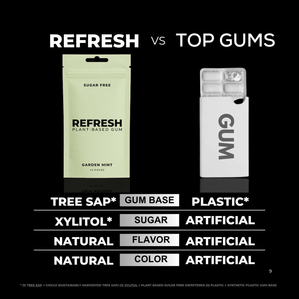 Refresh Gum Garden Mint, Xylitol – Sugar Free Chewing Gum Pouch, Natural Flavor & Organic Ingredients – Aspartame Free, Plant-Based, Non-GMO – 45 Pieces
