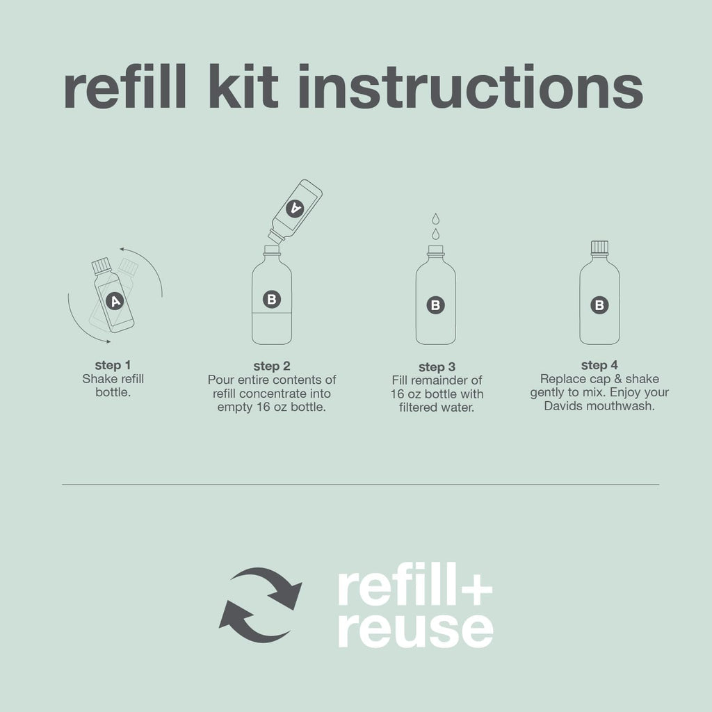 Davids Hydroxi Fresh Breath Mouthwash Starter Kit, Alcohol-Free, Fluoride-Free, Nano-Hydroxyapatite for Remineralizing & Enamel Health, Relieves Dry Mouth, Fresh Mint, 16 fl oz