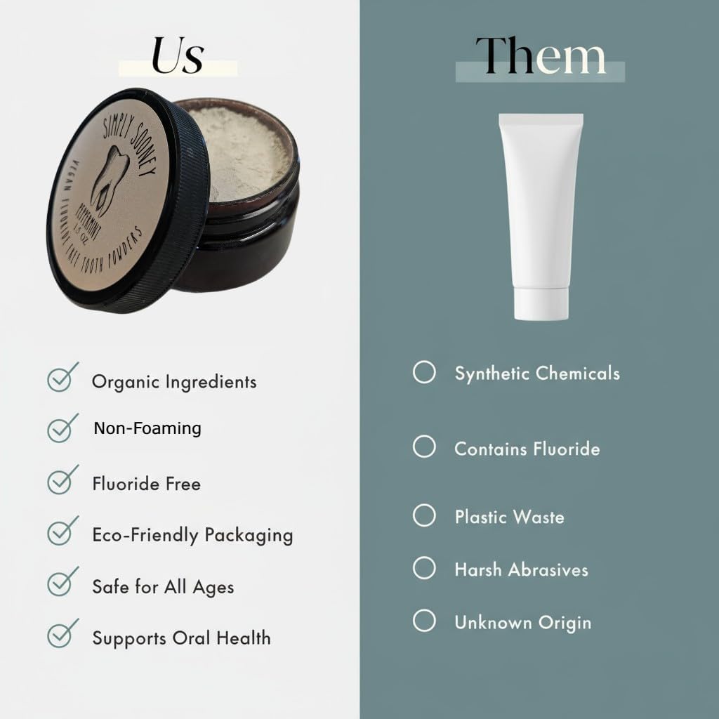 Simply Sooney Fluoride Free Remineralizing Toothpaste Powder I Vegan I Gluten Free I Organic Peppermint Essential Oil 1.5oz