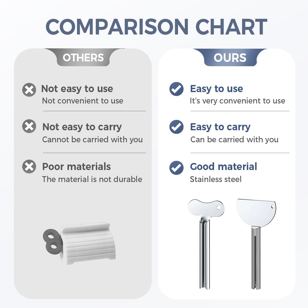 Toothpaste Squeezer, Metal Tube Squeezer Key Stainless Steel Toothpaste Roller Tube Wringer for Paint, Cream, Cosmetic and Hair Dye (12 PCS)