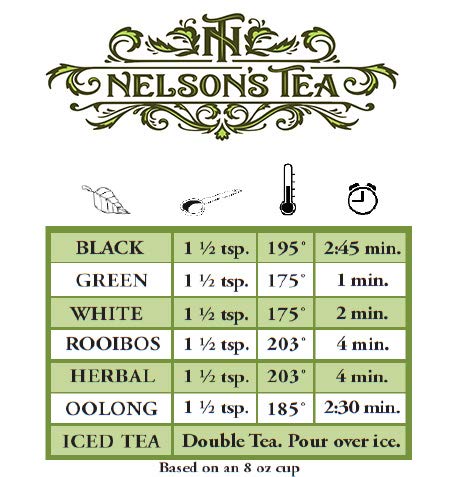 Nelson's Tea - Blackberry Mint - Black Loose Leaf Tea - Black tea, gunpowder tea, peppermint leaf, blackberry leaf, marigold petals, and sage (Sample 0.3 Oz)