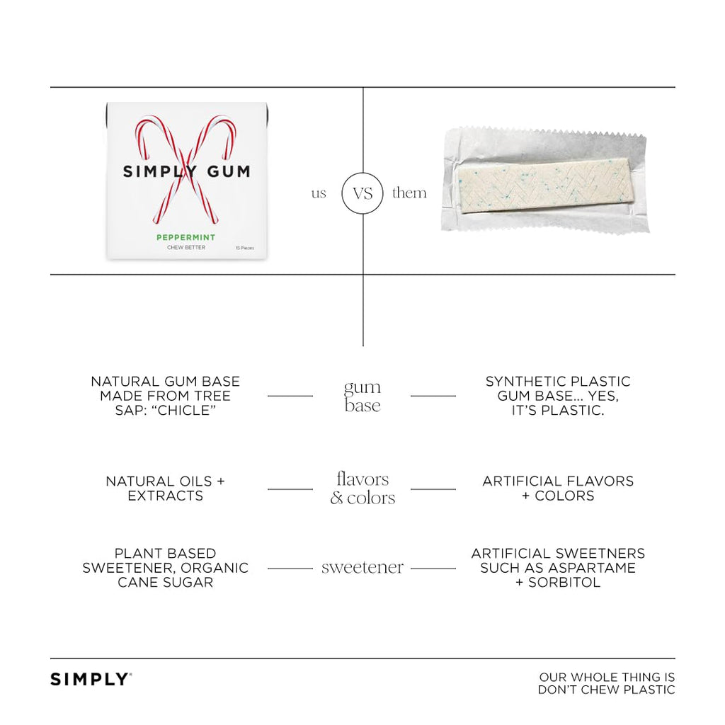 SIMPLY Gum Peppermint, Plastic-Free Natural Chewing Gum, Candy Cane Box 6 Pack (90 Pieces) | Vegan, Kosher, Non GMO, Aspartame Free and Sorbitol Free