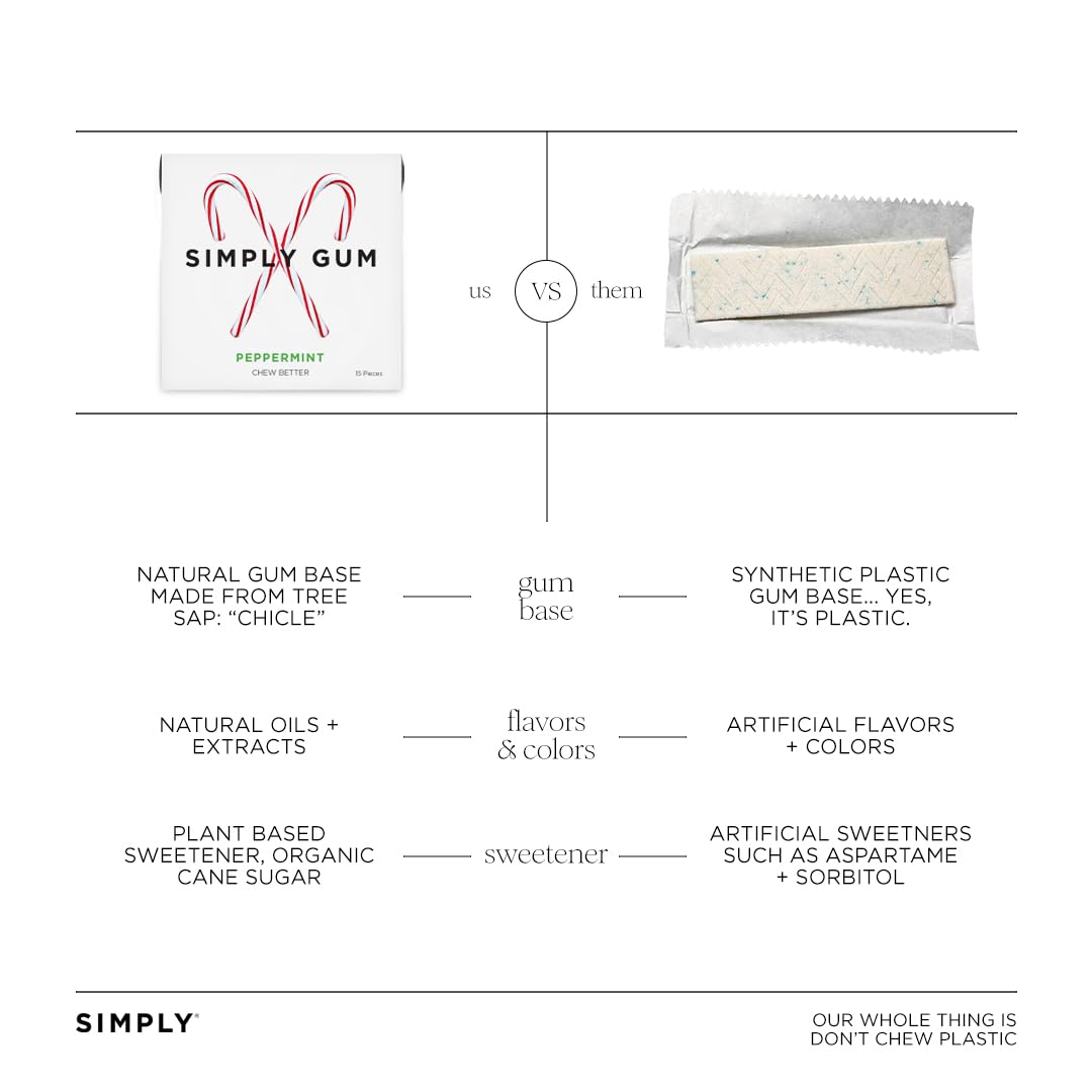 SIMPLY Gum Peppermint, Plastic-Free Natural Chewing Gum, Candy Cane Box 6 Pack (90 Pieces) | Vegan, Kosher, Non GMO, Aspartame Free and Sorbitol Free