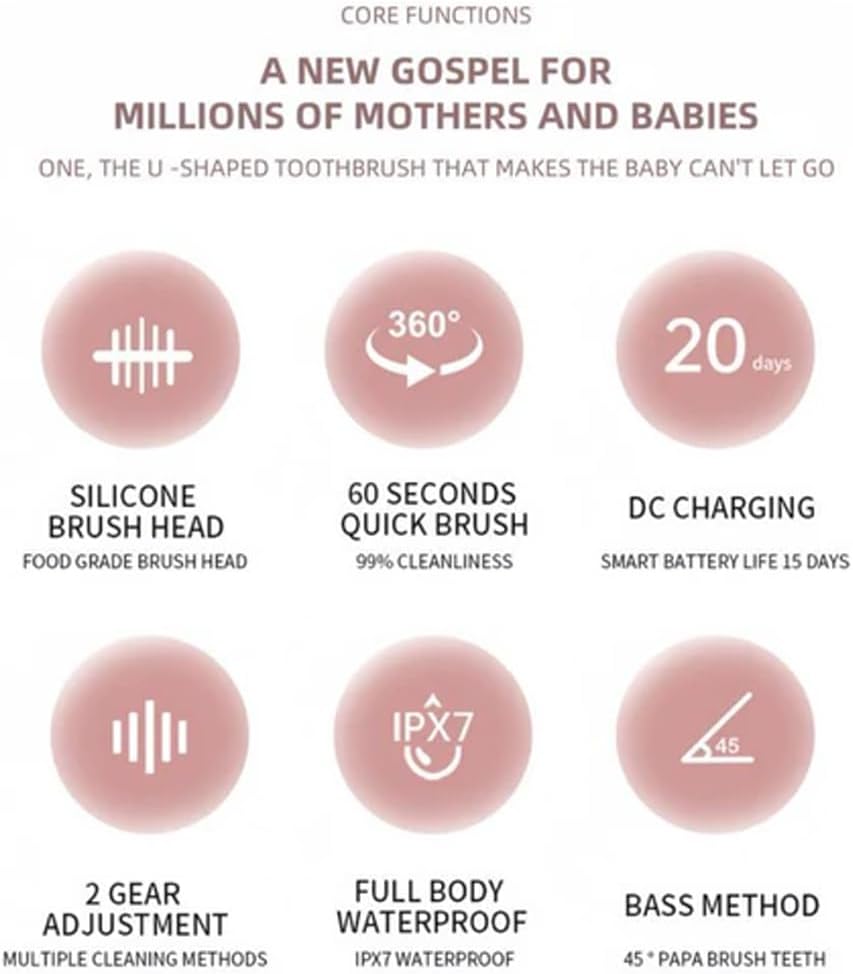 Kids Automatic U-Shaped Toothbrush, 360º Toothbrush Rechargeable Auto U-Shaped Electric Toothbrush with Led Light, 5 Modes & Smart Timer Gentle Waterproof and Cartoon Dragon Design (Blue*1)