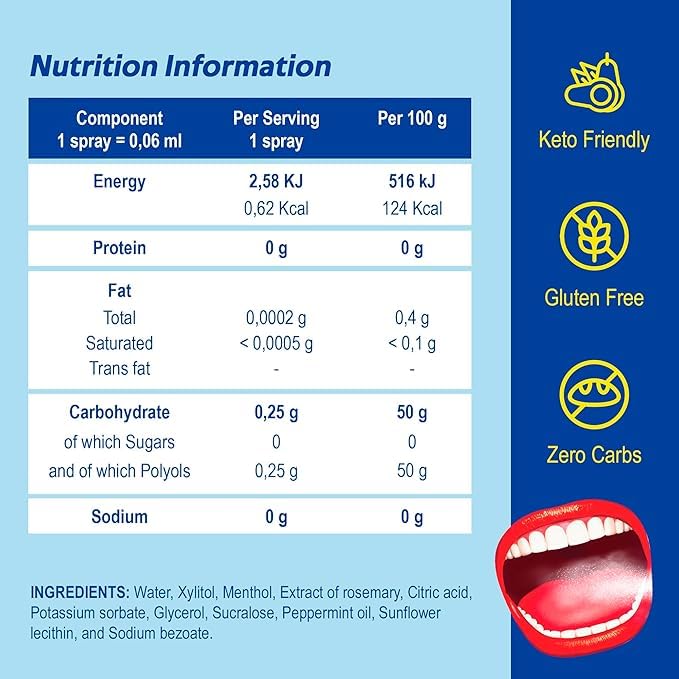 Papermints Breath Spray - Instant Fresh Breath 2 pack. Dry Mouth Spray Fresh Breath. Long-Lasting Freshness, Easy-To-Carry. Mint Halitosis Breath Freshener for Extreme Bad Breath for Adults