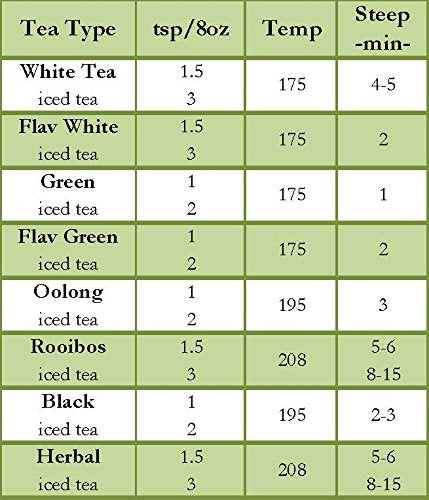 Nelson's Tea - Lemon Mint - Herbal Loose Leaf Tea - Caffeine Free - Peppermint leaves, lemongrass, spearmint leaf, lemon verbena, and lemon balm - 2.2 oz.