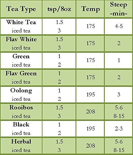 Nelson's Tea - Purely Peppermint Herbal Loose Leaf Tea for Relaxation and Digestive Support - Refreshing Mint Flavor - Naturally Caffeine-Free - 16oz