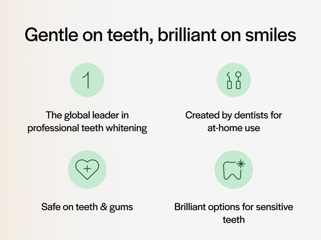 Opalescence 20% Gel Syringes Teeth Whitening - Refill Kit (12 Syringes) Carbamide Peroxide. Made by Ultradent, in Mint Flavor. Tooth Whitening - B-5196-6