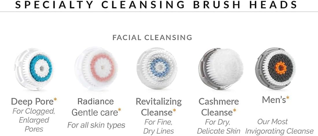 Brush Head Replacements Deep Pore Facial Cleansing Brush Head Compatible with Clarisonic Mia 1, 2, Alpha Fit [Old Version]