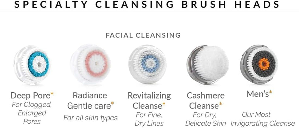 Brush Head Replacements Compatible with Clarisonic Mia 1, Mia 2, Mia Fit, Alpha Fit, Smart Profile Uplift and Alpha Fit, Deep Pore Facial 2 Pack(Deep Pore)