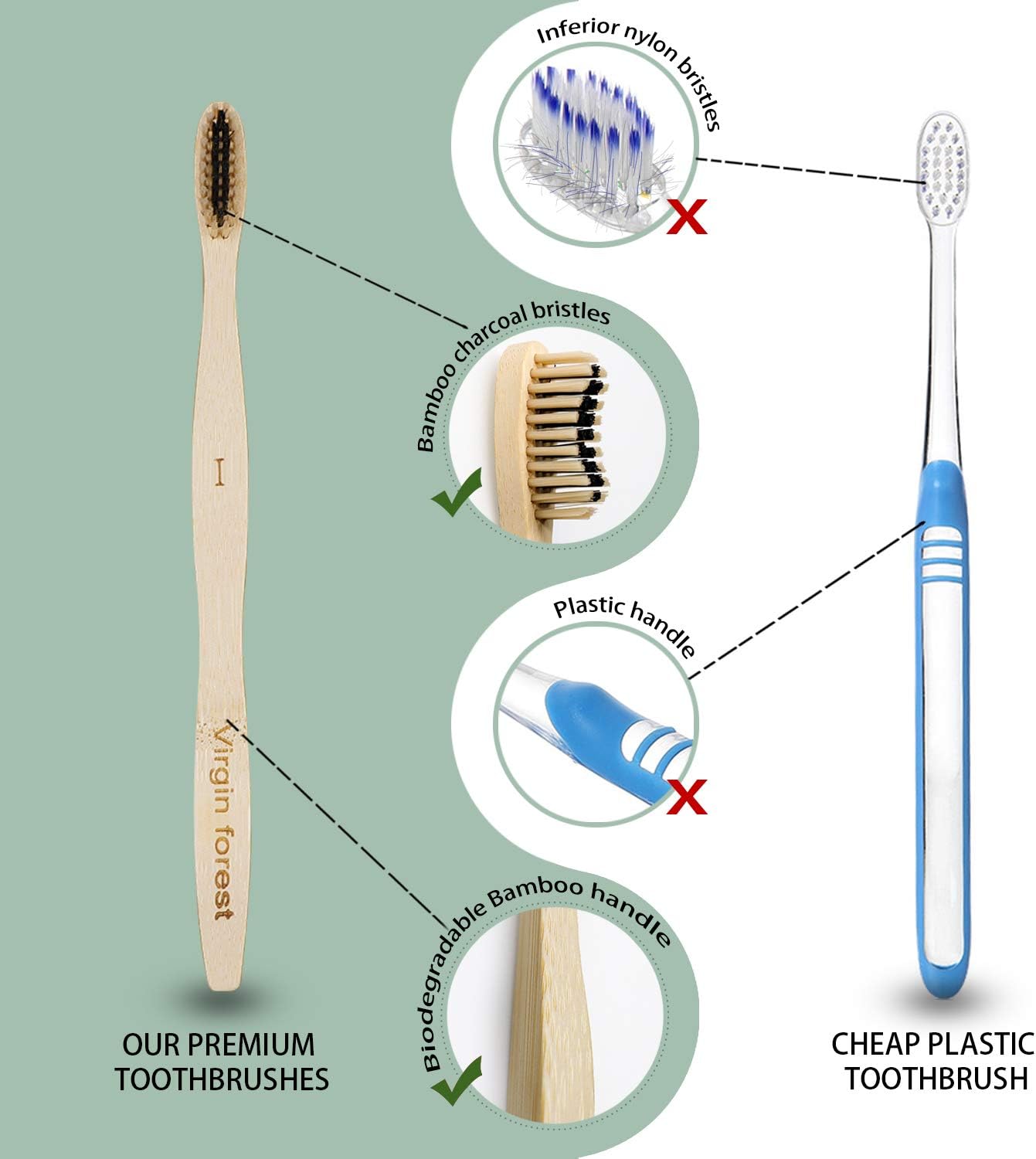 Virgin Forest Bamboo Toothbrush, Biodegradable Soft Bristles Toothbrushes, Wooden Toothbrush with Wave-Shaped Two-Color Bristles and Larger Thicker Handle (6 Pcs)