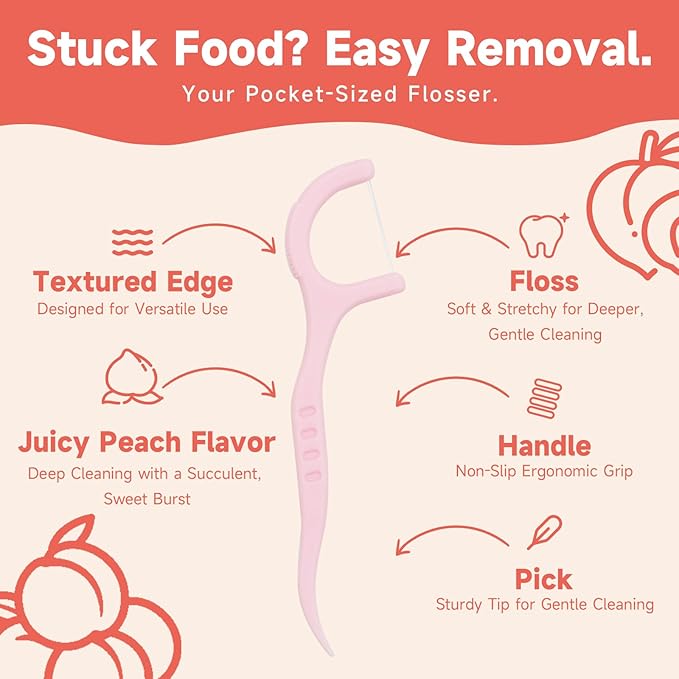 Travel Floss Picks, Peach Flavor, Dental Floss for Adults, 120 Count (3 Boxes of 4 Travel Packs)