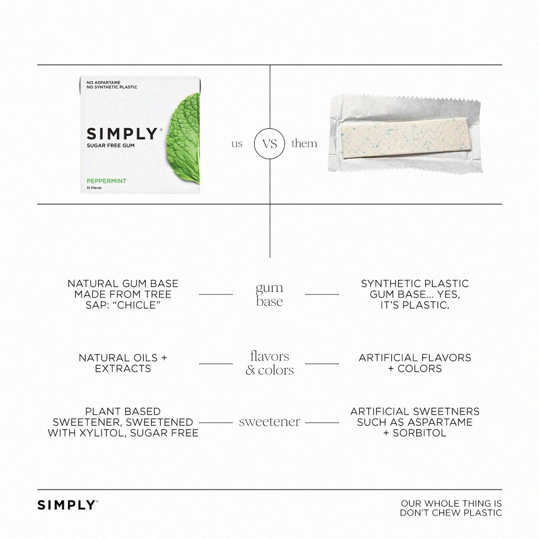 SIMPLY Gum | Dental Gum | Xylitol Chewing Gum - Sugar Free | Peppermint | Pack of Six (90 Pieces Total) | Synthetic Plastic Free + Sugar Free + Aspartame Free