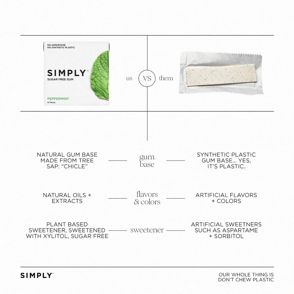 SIMPLY Gum | Xylitol Sugar Free Chewing Gum | Peppermint | Pack of Three (45 Pieces Total) | Synthetic Free + Sugar Free + Aspartame Free