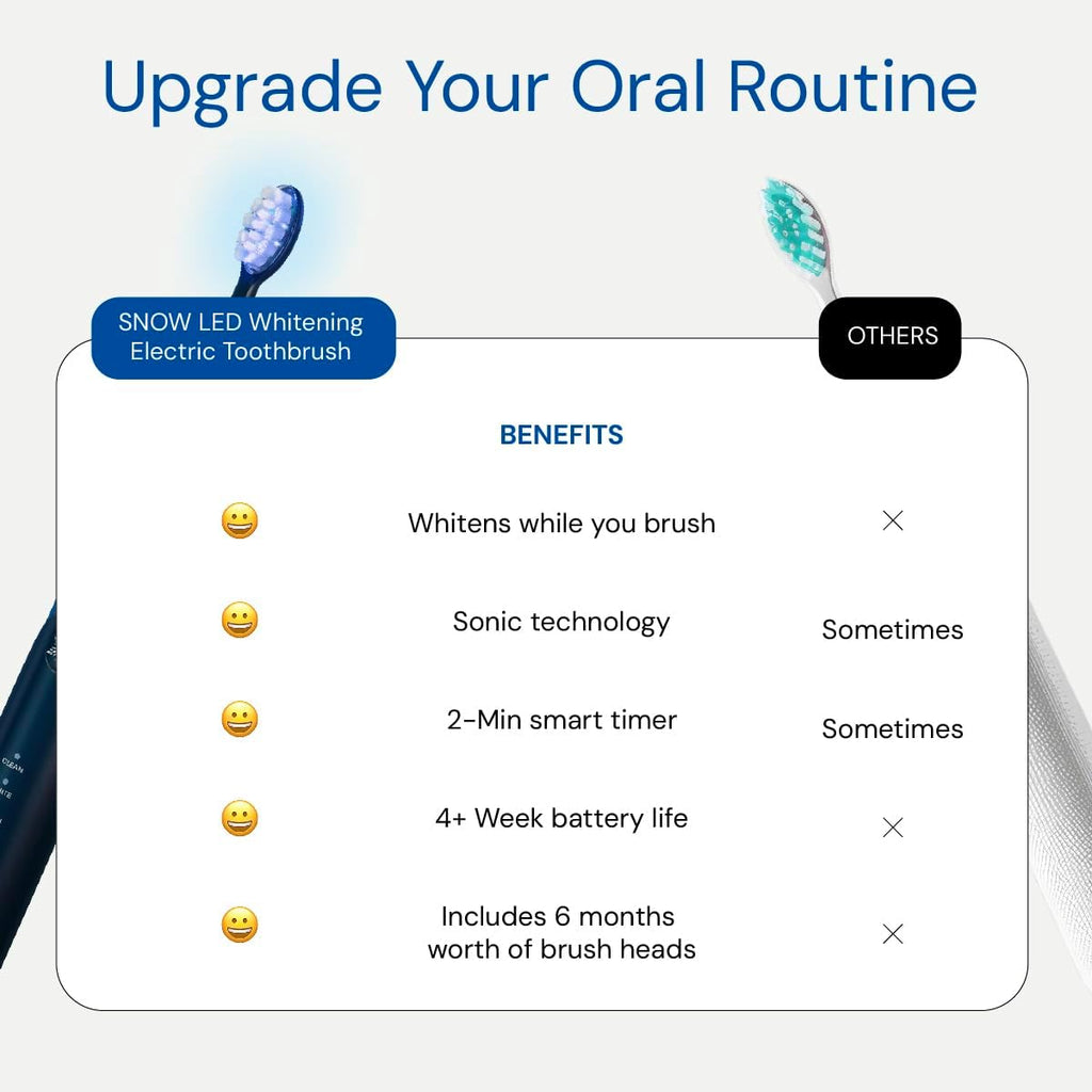 SNOW LED Whitening Electric Toothbrush | Dentist-Designed Electric Toothbrush for Adults | Sonic Technology, LED Light, Modes, Timer, Rechargeable Plaque Removal & Teeth Whitening Polar Blue Gen2