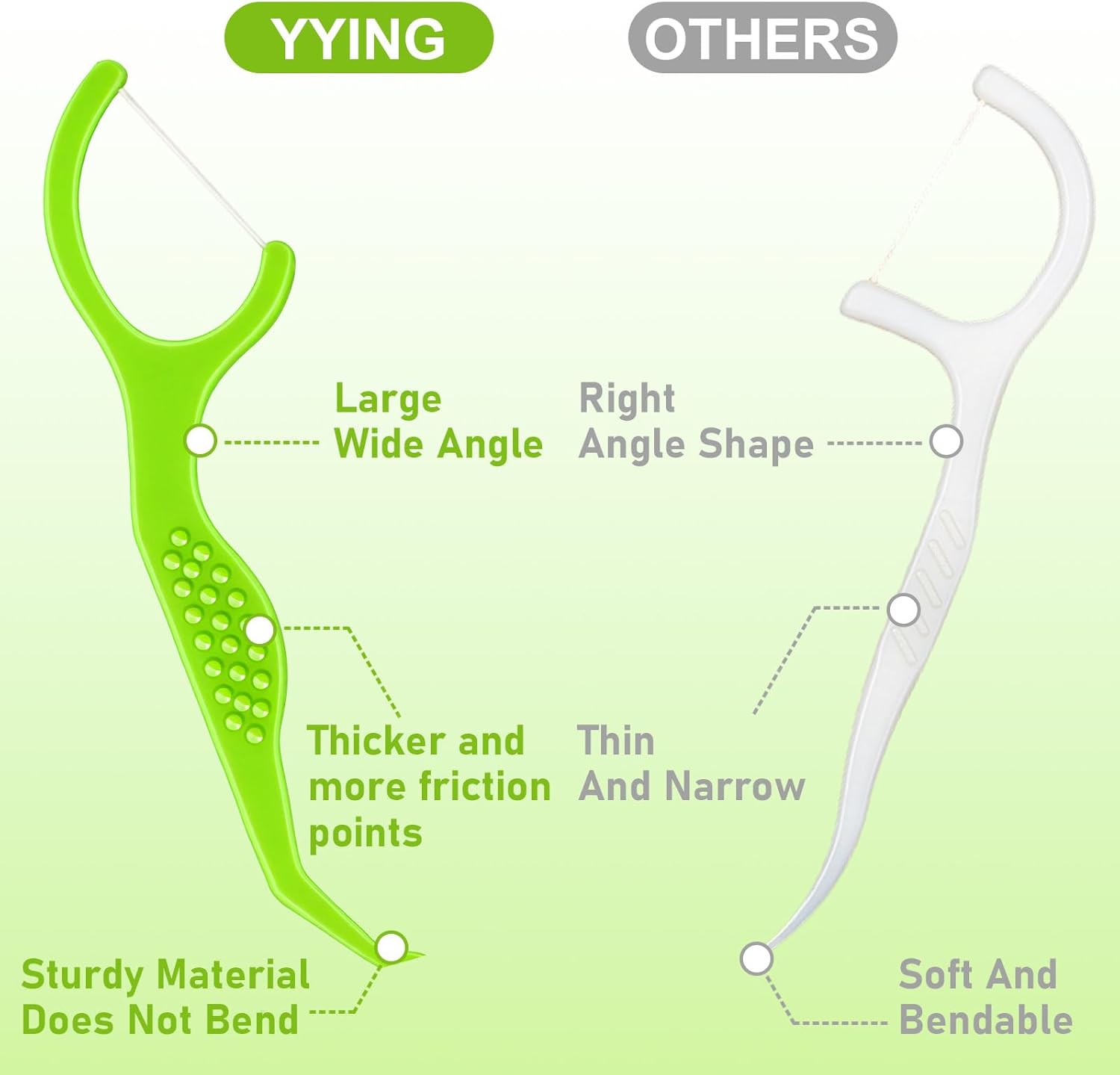 YYING Individually Wrapped Dental Floss Picks for Teeth 100 Ct Mint Flavored, Single Pack Dental Flossers Picks Green Travel Portable Case