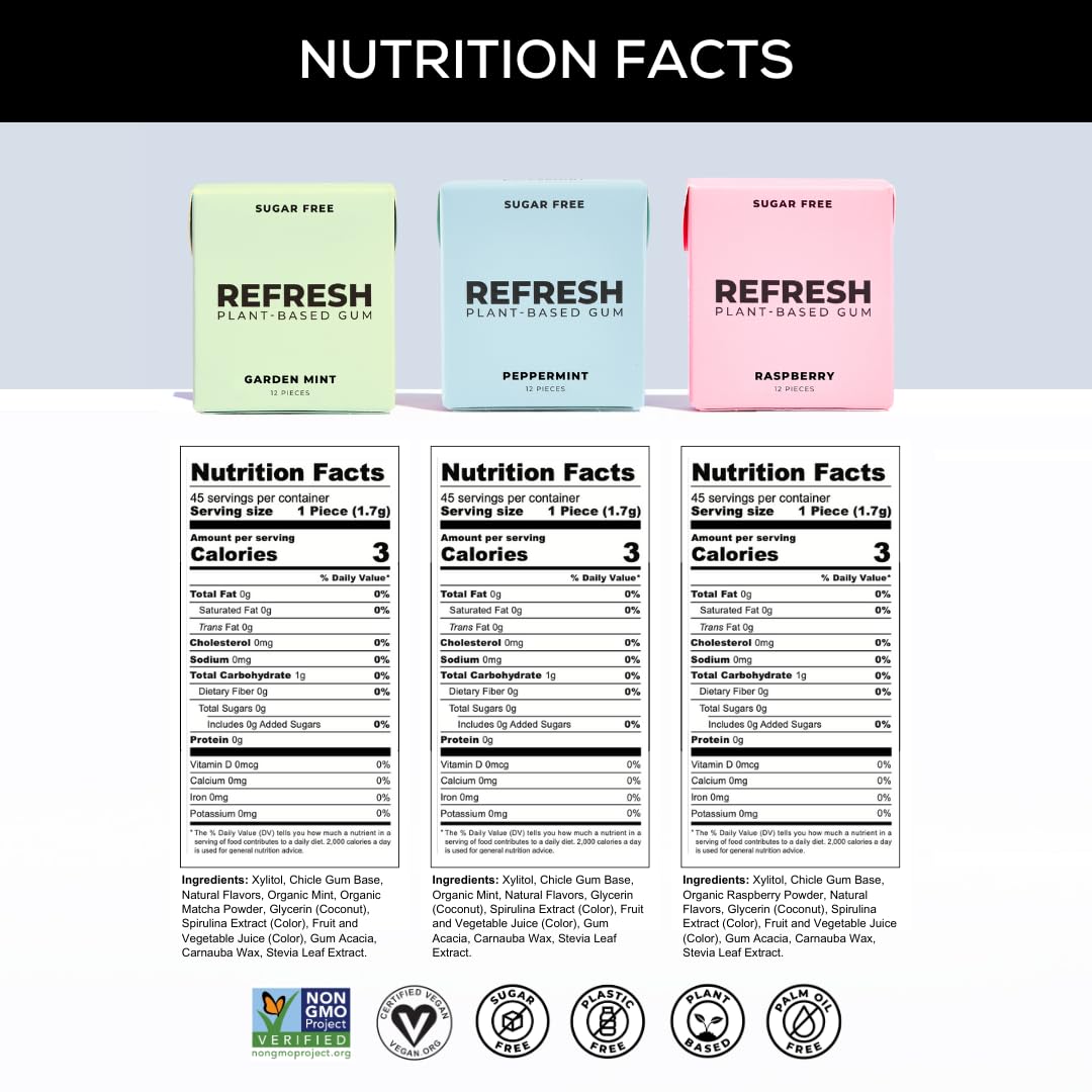 Refresh Gum, Xylitol, Natural, Sugar Free, Plastic Free, Natural Flavors & Organic Ingredients, Plant-Based, Non GMO, Peppermint, Garden Mint & Raspberry Variety Pack, 12 Pcs, 6 Pack