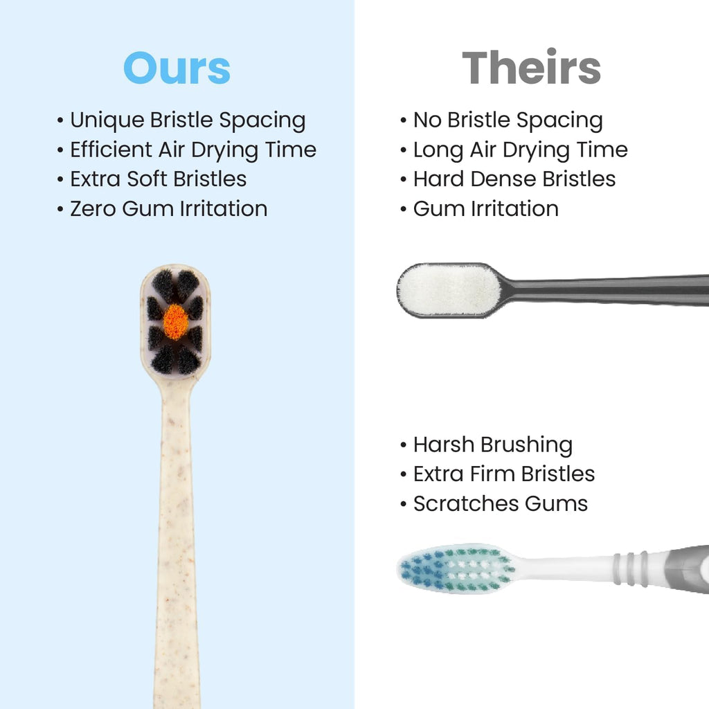 Lindo EcoCare Polishing Toothbrush - Charcoal Infused Bristles & Biodegradable Handle, for Sensitive Gums and Teeth, 12000+ Ultra Fine Charcoal Infused Bristles, Soft and Gentle, Pack of 4 (Blue)