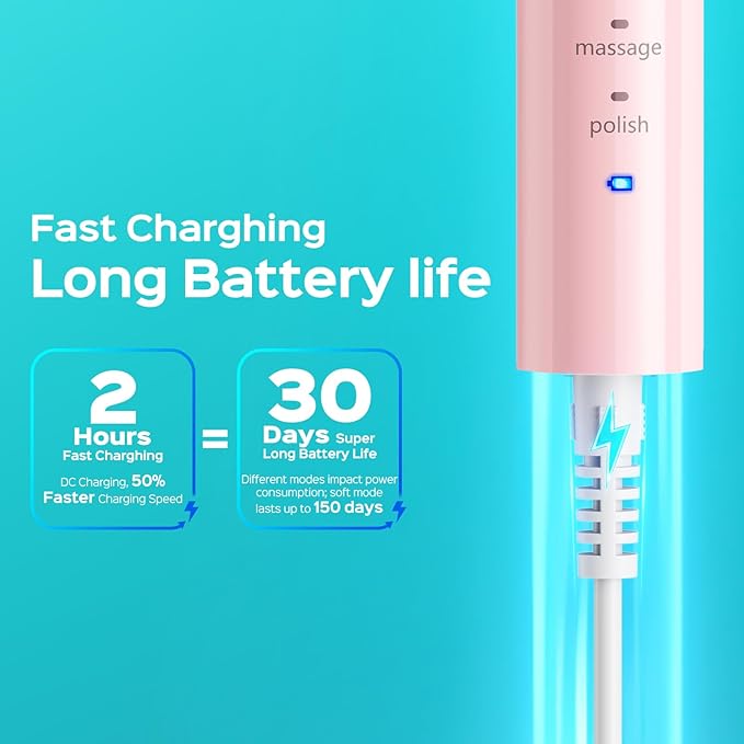 COSLUS Sonic Electric Toothbrush for Adults & Kids: 3 Intensities & 5 Modes Gum-Friendly for Deep Cleaning & Whitening - 2 Types of Heads for Family, Sensitive Teeth, Braces, Travel & Home Use, Pink