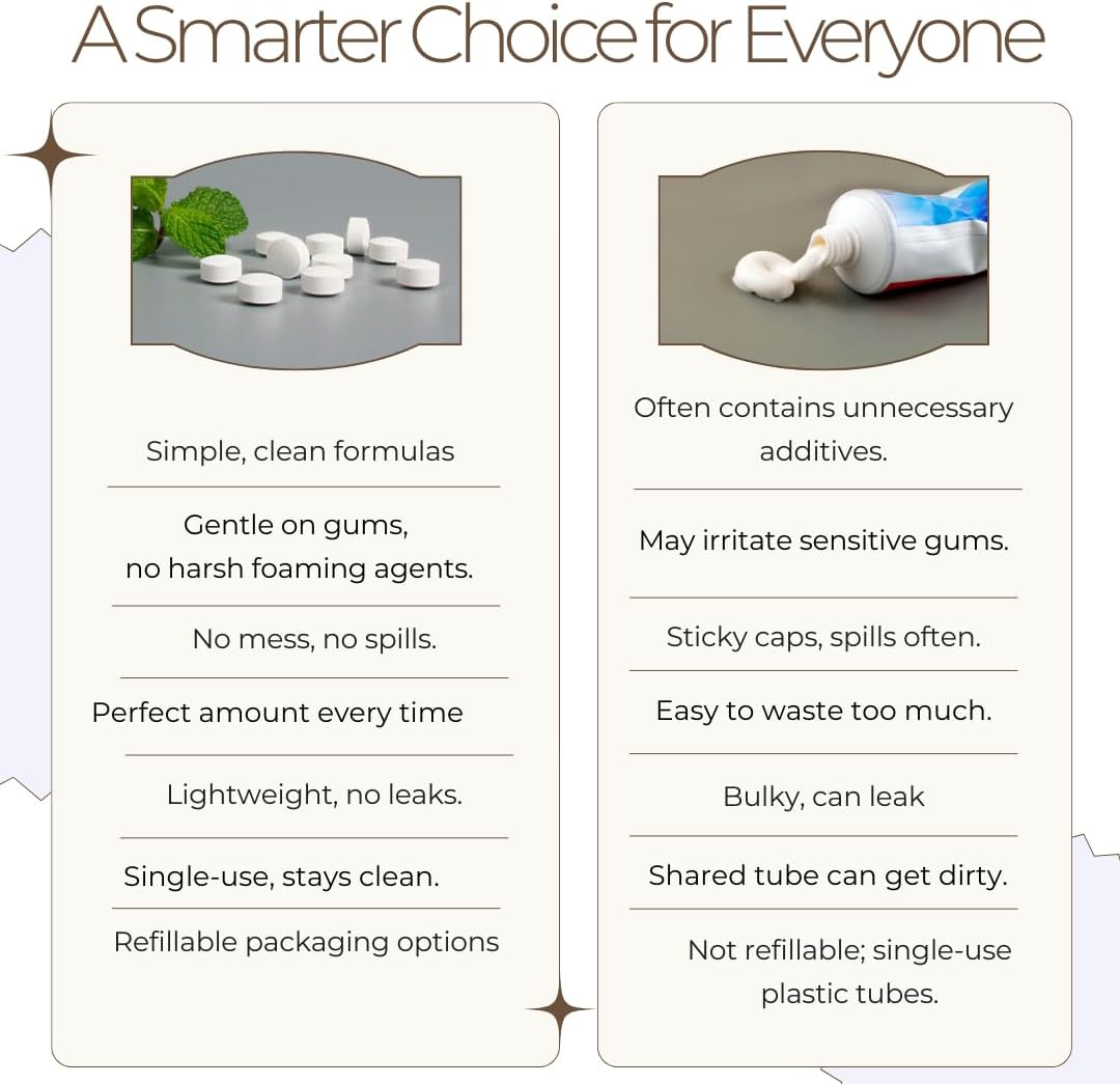 Smile More Toothpaste Tablets with Fluoride & nHAp - Vegan, Enamel Strengthening, Zero Waste, Paper Refill, 62 Tablets, Cool Mint, 1 Month Supply, Travel-Friendly