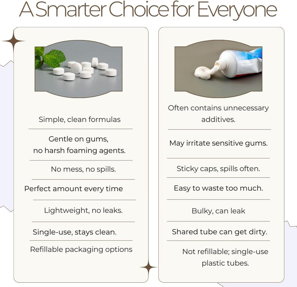 Smile More Toothpaste Tablets with Fluoride, Anti-Cavity, Vegan, Zero Waste, Eco-Friendly, Travel Friendly, 4 Month Supply Refill Maxi Pack (248 Tablets) (Fresh Minty Yuzu)