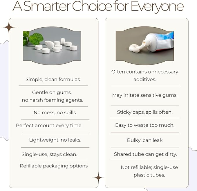 Smile More Toothpaste Tablets with Fluoride, Anti-Cavity, Vegan, Zero Waste, Eco-Friendly, Travel Friendly, 1 Month Supply Refill (62 Tablets) (Fresh Minty Yuzu)