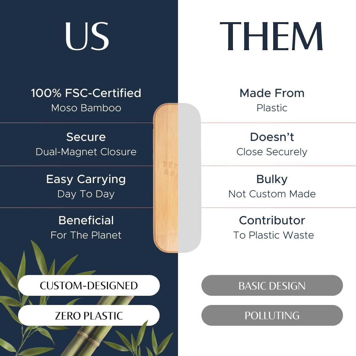 Better & Better Travel Case Designed for The Bamboo Sonic Toothbrush | Fits 2 Replacement Brush Heads & 1 Electric Brush Handle | Natural Bamboo with Dual Magnetic Closure