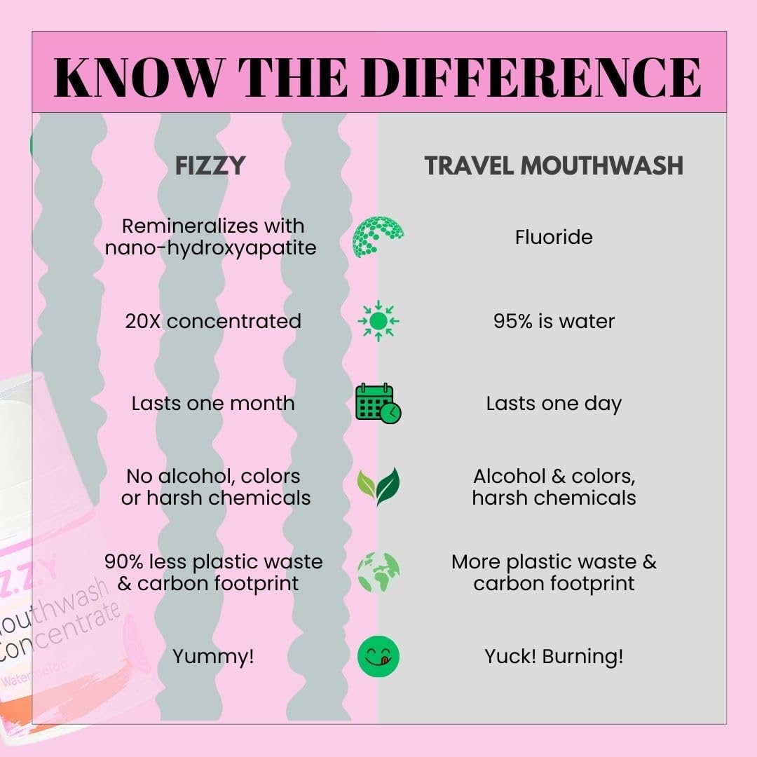 Fizzy Mouthwash Concentrate | Remineralizing Enamel Repair, Nano Hydroxyapatite | 20X Concentrated Travel Size | No Fluoride, Alcohol, Dye | Xylitol, Dry Mouth | Non-Mint | Kids & Adults | Watermelon