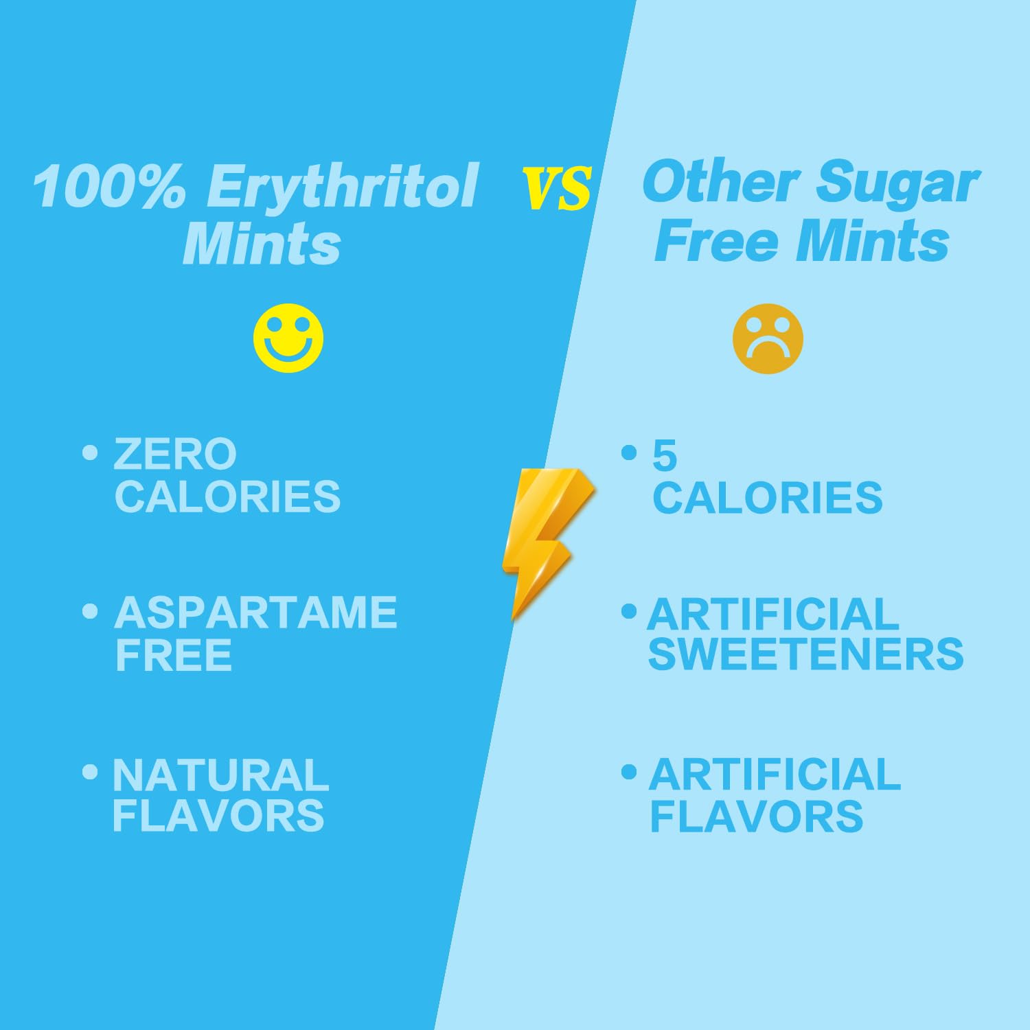 DC24 DAILY CARE 0-Calorie Breath Mints,100% Erythritol, Sugar Free for Dry Mouth, Gluten Free, Assorted Flavor, 30 Count, Pack of 4