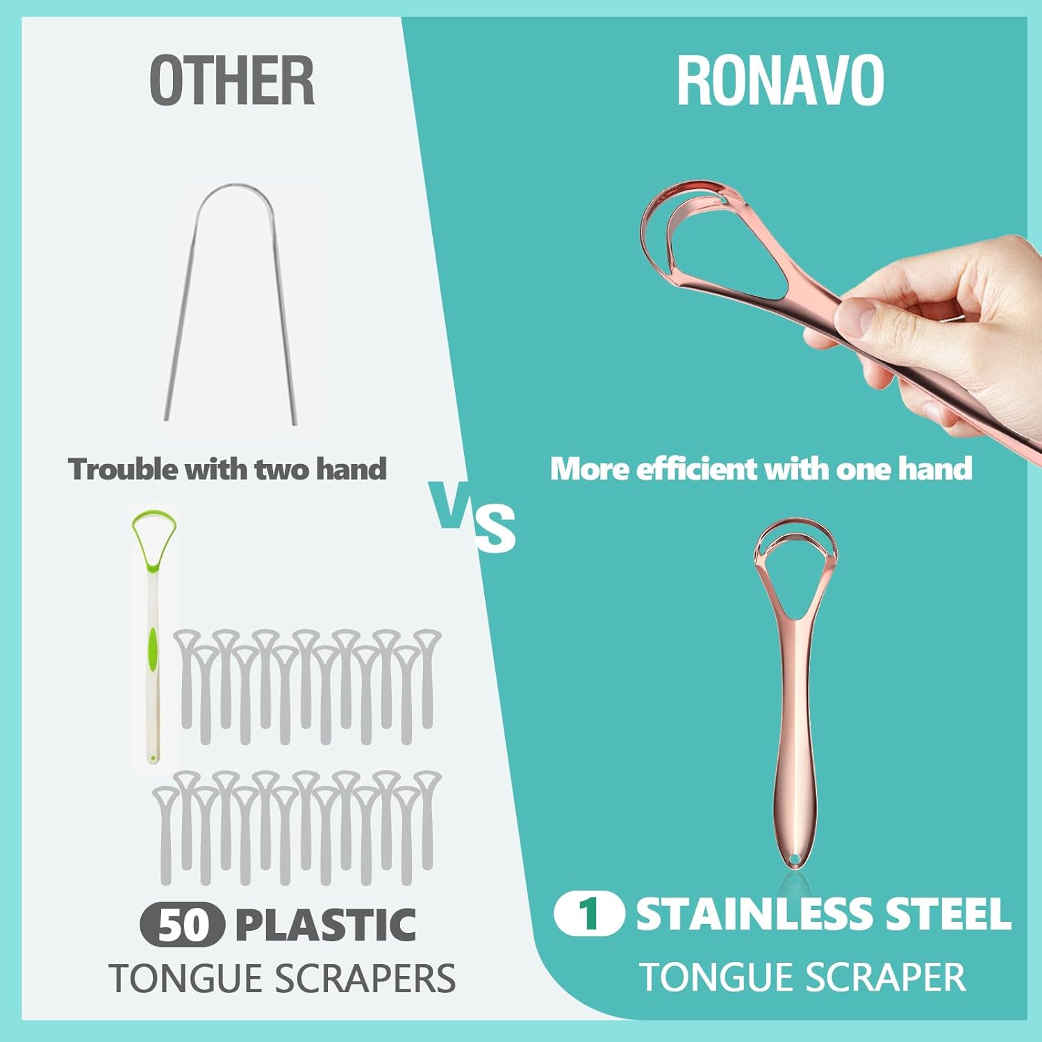 RONAVO Tongue Scraper for Adult with Thick Tongue Coating, Dual Scraper Design for Deep Clean Oral Care, Remove Bad Breath, for The Coffee Lover, Night Owls, Elderly, 2 Colors