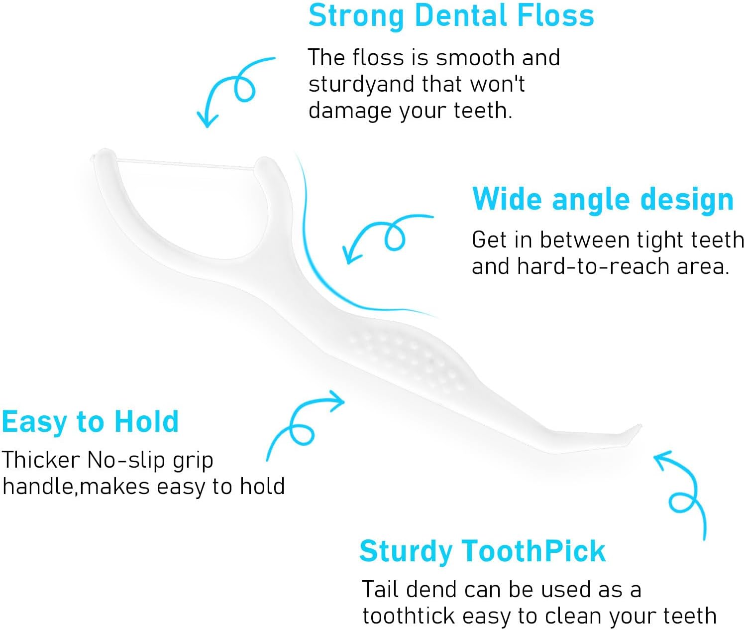 Dental Floss Picks 300 Count,Travel Floss Picks Extra Strong Flosser Professional Tooth Picks Flossers with Portable Case,Toothpicks Floss Sticks for Teeth Cleaning and Oral Care,Unscented