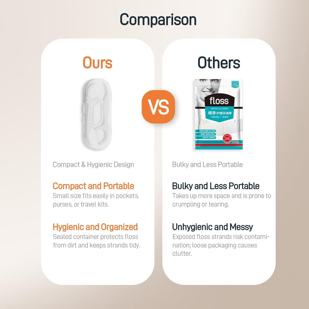 Holy Rose Dental Floss Picks Holder, Mini Flossers Portable Case 6 Box, Mint Flavor for Double String Flossing 60 Count Providing Adults Travel with Perfect Oral Care