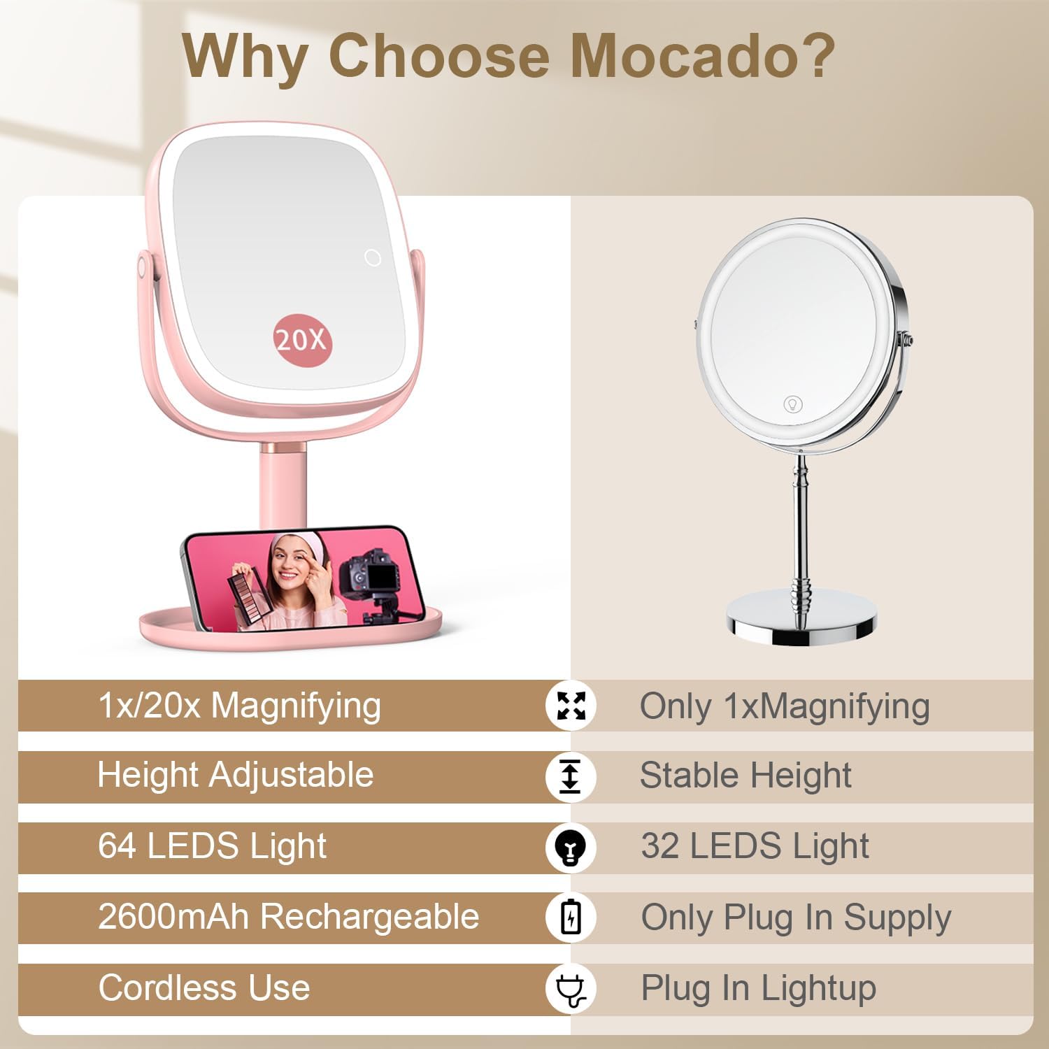 Mocado Makeup Mirror with Lights, 1X/20X Magnifying Mirror with Light, Vanity Mirror with 3 Colors Lights, Height Adjustable Lighted Makeup Mirror, Double Sided 360°Rotation, Memory Function (Pink)