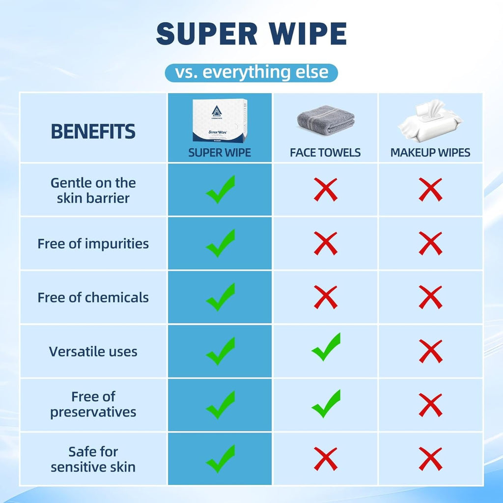SUPER WIPE Towels - The original- Thickened, Gentle, Ultra Soft Face/Skin Towelettes-Super Absorbant, Lint-Free- Single Use - Viscose Material- 50 counts X (1)