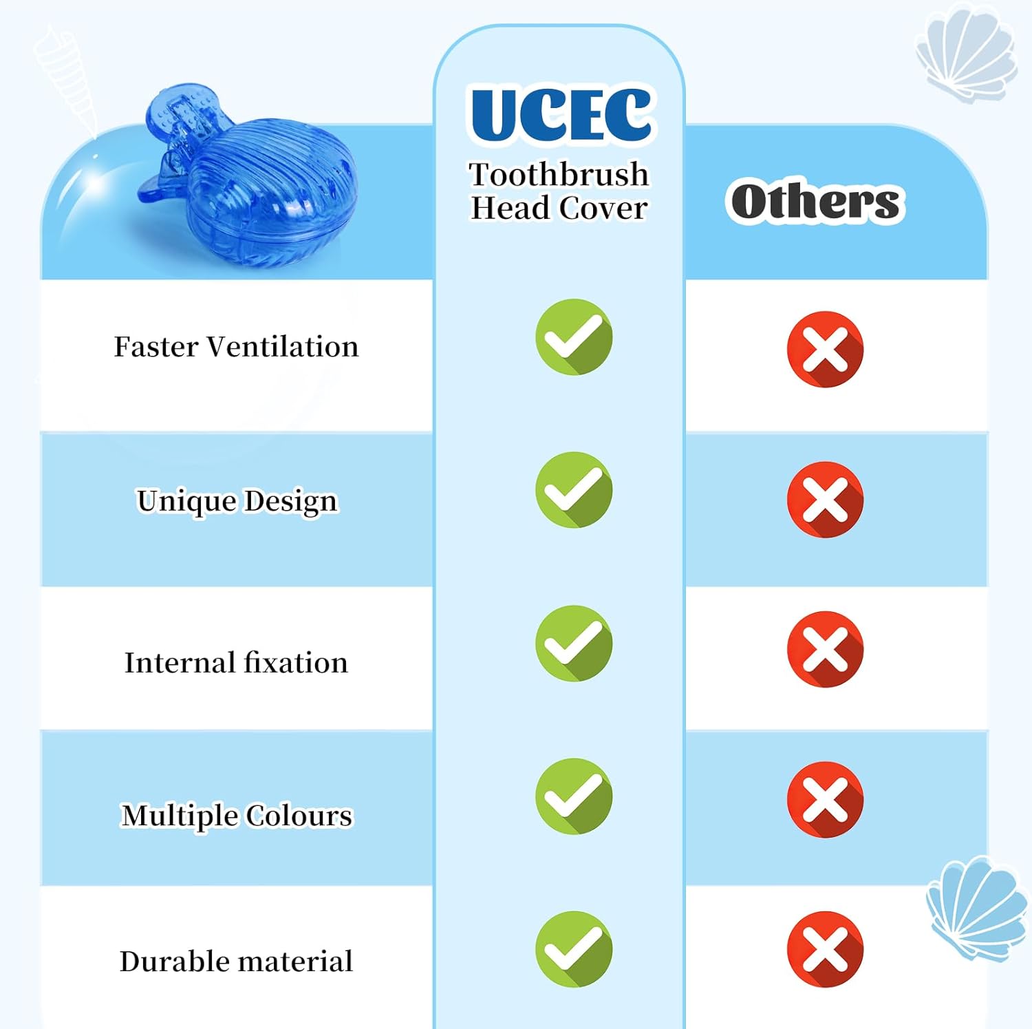 UCEC Toothbrush Caps, Protector Head Covers Case Plastic Clip for Travel, Camping, Bathroom, School, Business, 6 Pack