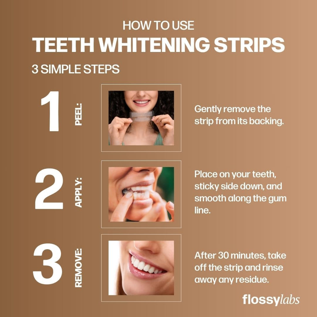 Flossy Labs Pap+ Teeth Whitening Strips, Peroxide Free, Enamel Safe, High Strength, Non Slip, 14 Day Treatment for Sensitive Teeth, Removes Stains from Coffee, Wine, and Tea, Professional Results.