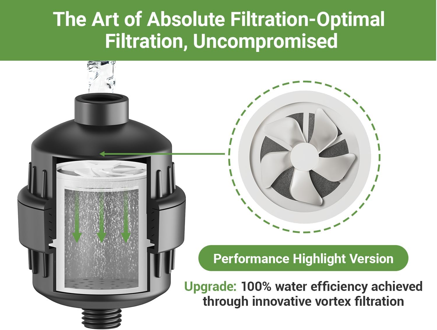 25-Stage Shower Filter prevents scale buildup,Revitalize Hair Skin Nails with Purifying Water, softener hard water,99% Lead Chlorine, Fluoride &Chemicals removed,High Output Fan Technology,Matte Black