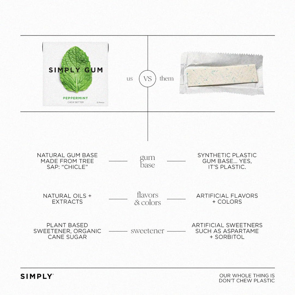 SIMPLY Gum Mint Variety Pack (Peppermint, Spearmint, Wintergreen), Plastic-Free Natural Chewing Gum, 6 Pack (90 Pieces) | Vegan, Kosher, Non GMO, Aspartame Free and Sorbitol Free