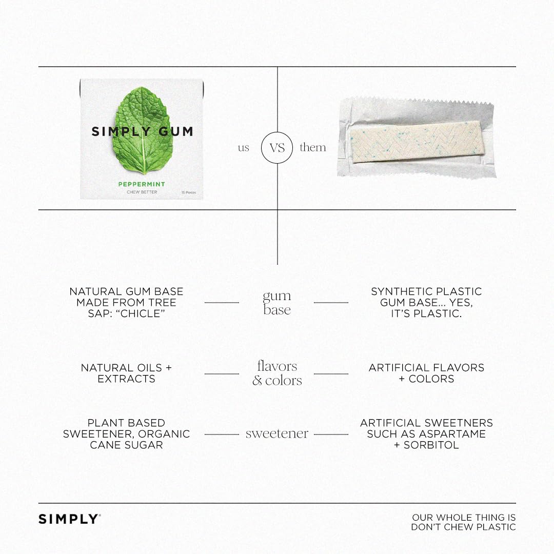 SIMPLY Gum Peppermint, Plastic-Free Natural Chewing Gum, 6 Pack (90 Pieces) | Vegan, Kosher, Non GMO, Aspartame Free and Sorbitol Free