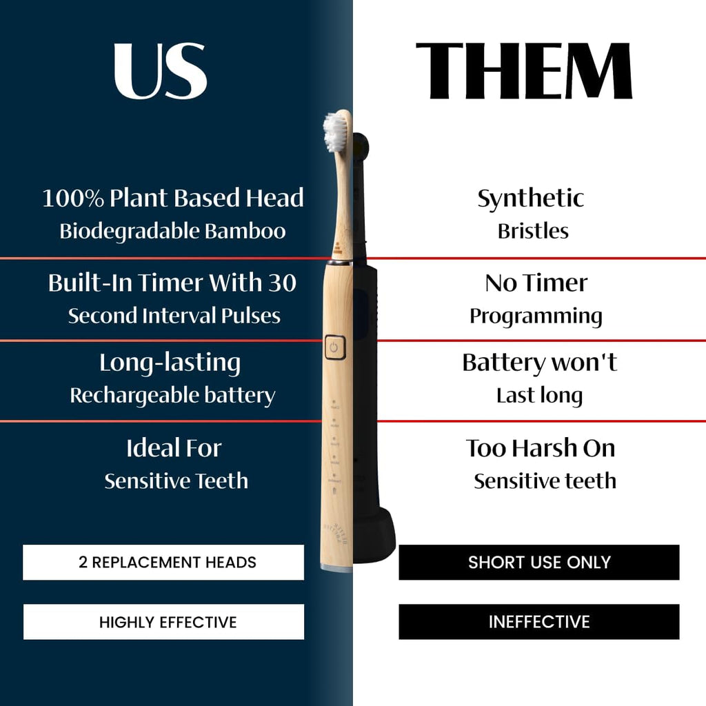 Better & Better Sonic Bamboo Electric Toothbrush for Adults | Rechargeable Electric Bamboo Toothbrush w/Plant-Based Bristles | Soft Brush Heads incl. | 5 Cleaning Modes & Long-Lasting Battery