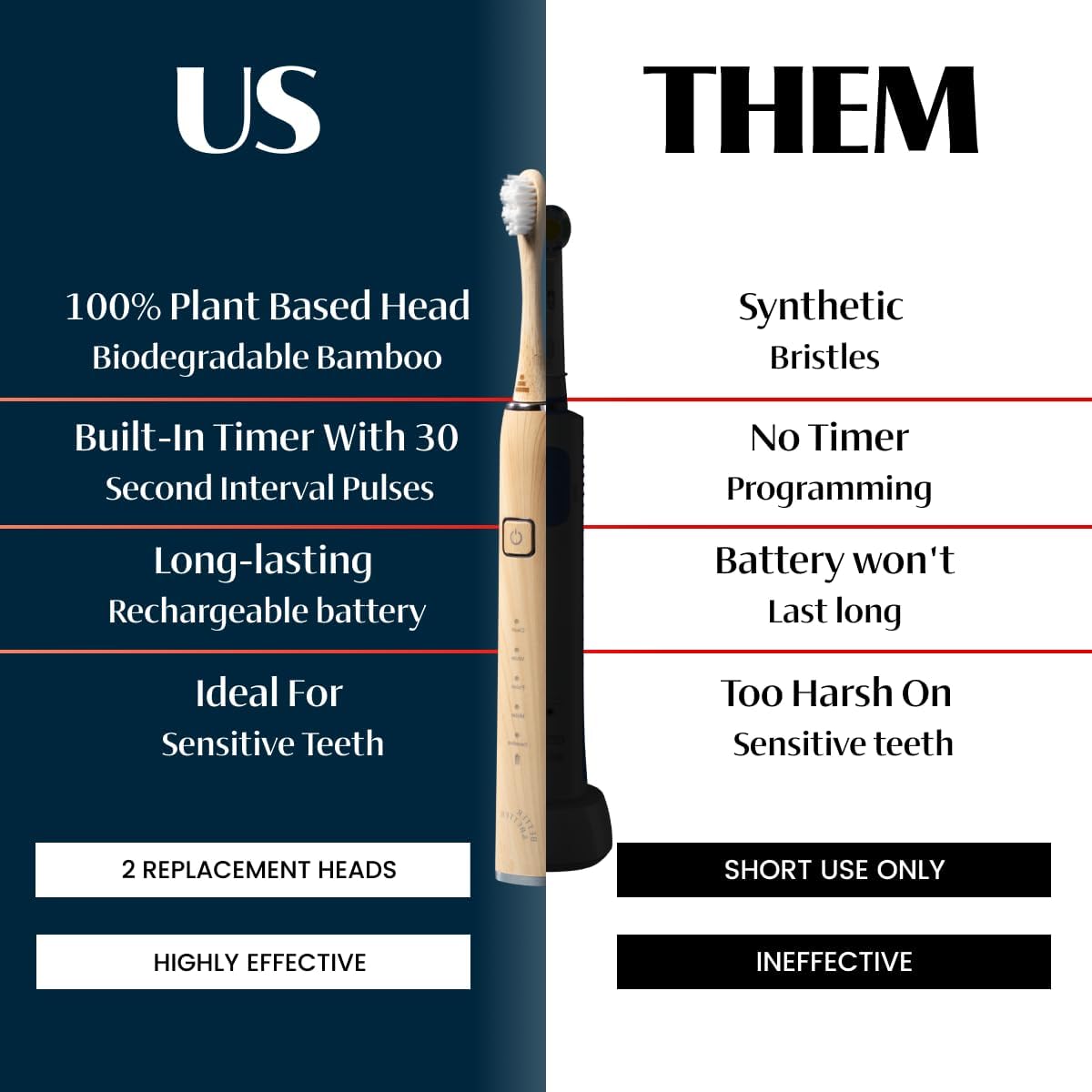 Better & Better Sonic Bamboo Electric Toothbrush for Adults | Rechargeable Electric Bamboo Toothbrush w/Plant-Based Bristles | Soft Brush Heads incl. | 5 Cleaning Modes & Long-Lasting Battery