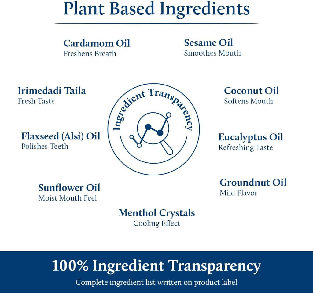 Blue Nectar Cardamom Mint Oil Pulling for Mouth | Ayurvedic Mouth Freshener & Mouthwash | Natural Pulling Oil for Cool Fresh Breath & Daily Oral Care (9 Herbs, 6.76 Fl Oz)
