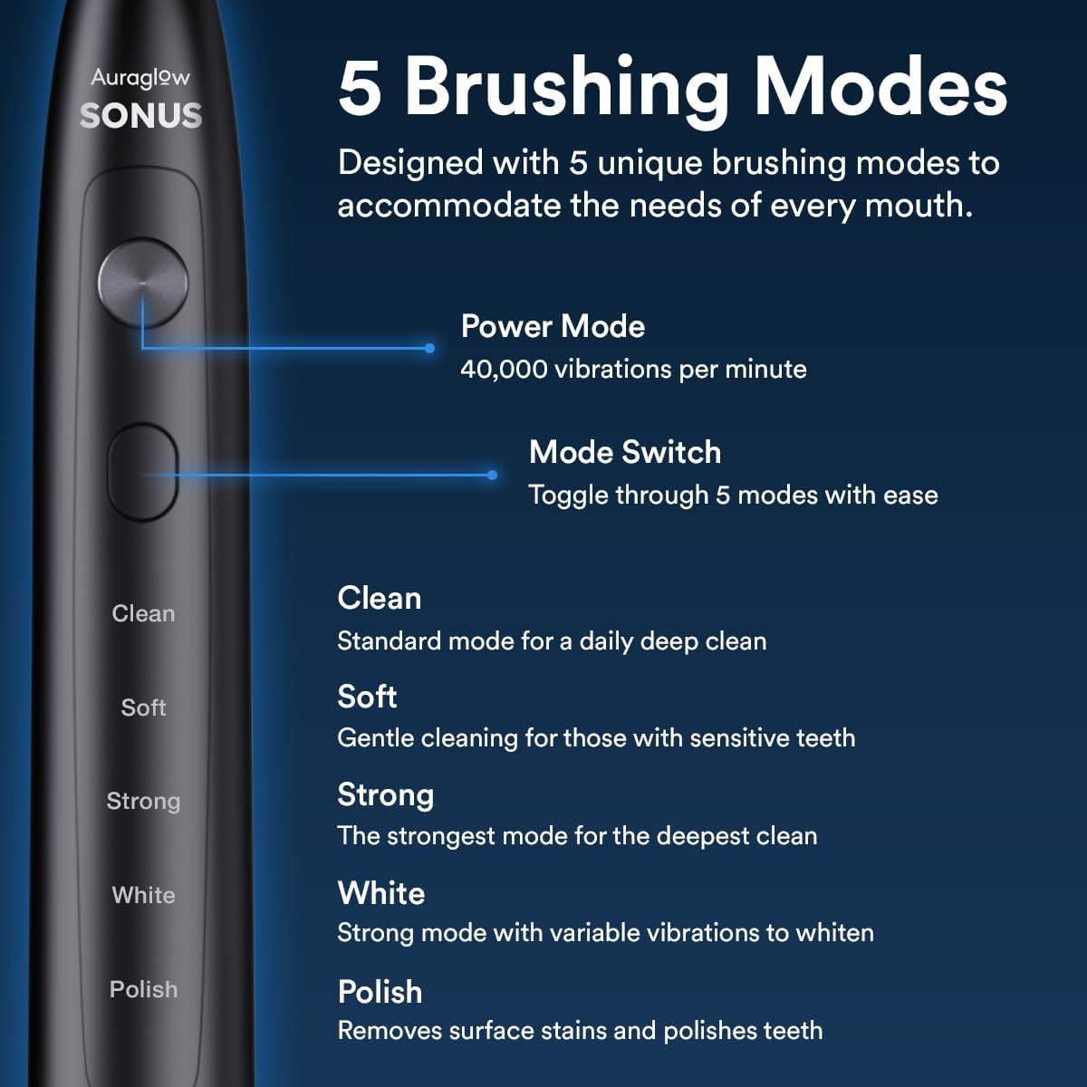 AURAGLOW Sonus Electric Toothbrush, 5 Cleaning Modes, 2 Brush Heads & Travel Case, 40,000 VPM Sonic Toothbrush & Wireless Charging, 30-Day Battery Life with Smart Timer, Black