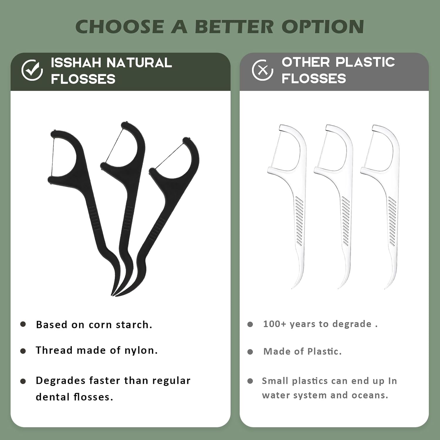 Natural Dental Floss Picks - 200 Count - PETA Approved, BPA Free, Vegan, Sustainable, Eco Friendly, Natural Dental Flossers by Isshah (Charcoal)