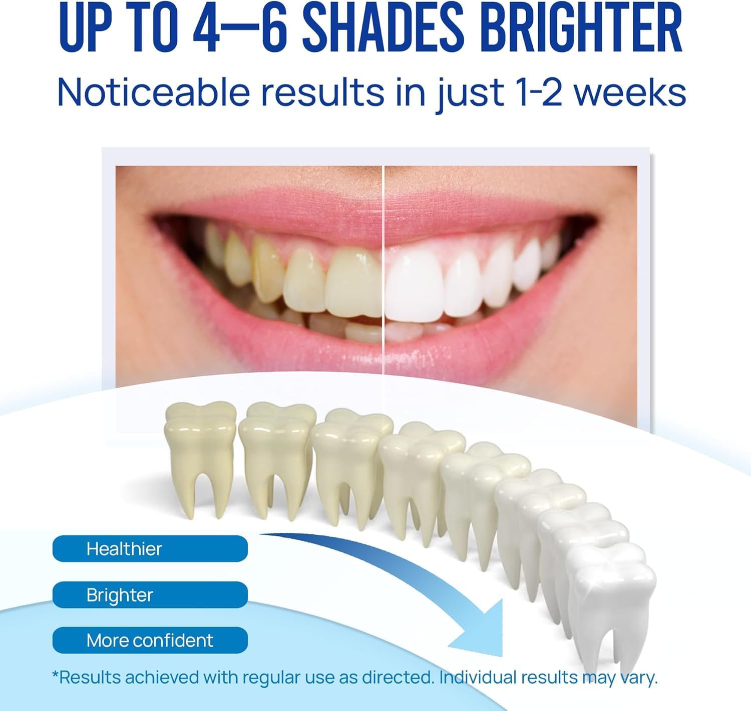 VieBeauti Teeth Whitening Pen (3 Pcs), 30+ Uses, Effective, Painless, No Sensitivity, Travel-Friendly, Easy to Use, Beautiful White Smile, Mint Flavor